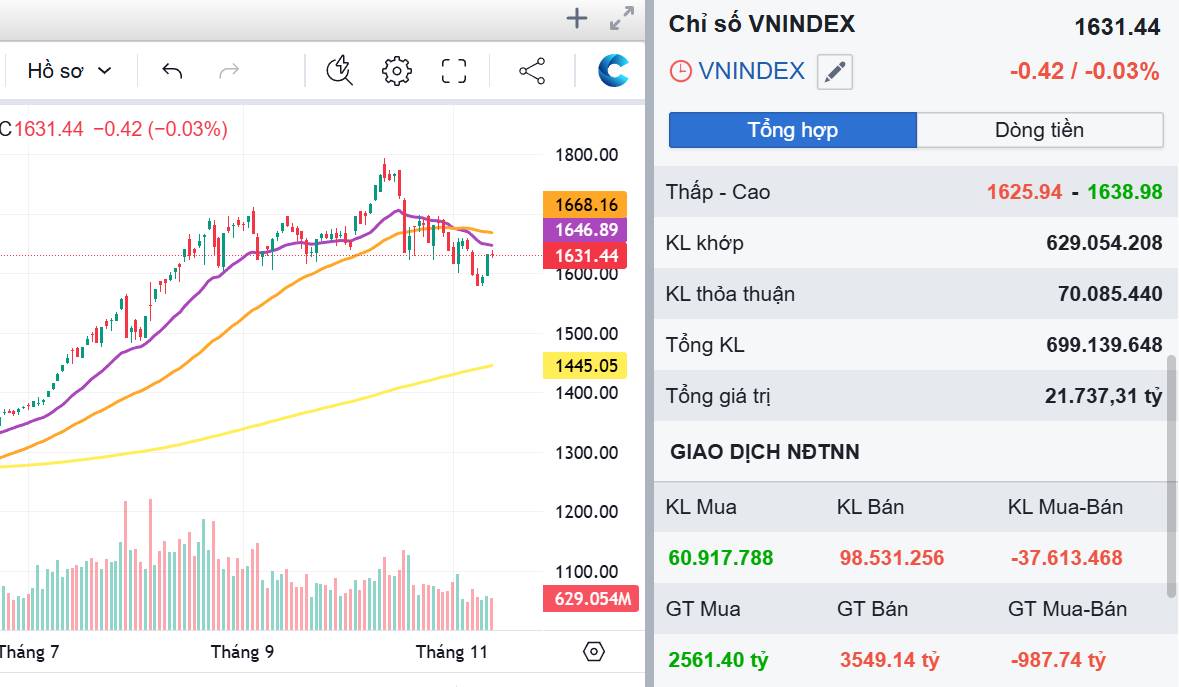 Midcap bay bổng – Chọn cổ phiếu nào trong quá trình hồi phục