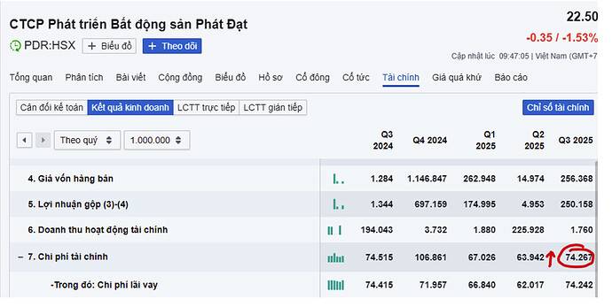 PDR - Hai dự án BĐS mới này sẽ làm thay đổi định giá 2026!