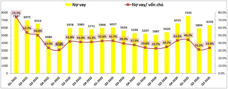 DXG – Tạo đáy và đi lên