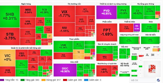 Cá mập vào hàng, chờ phiên FTD -