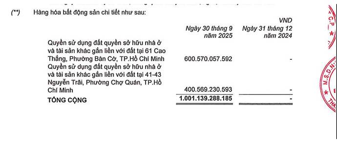PDR - Hai dự án BĐS mới này sẽ làm thay đổi định giá 2026!