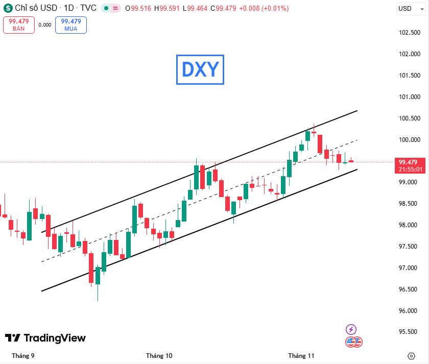Giá Bạc COMEX Tăng Mạnh, Chạm Vùng Kháng Cự 53.3 USD