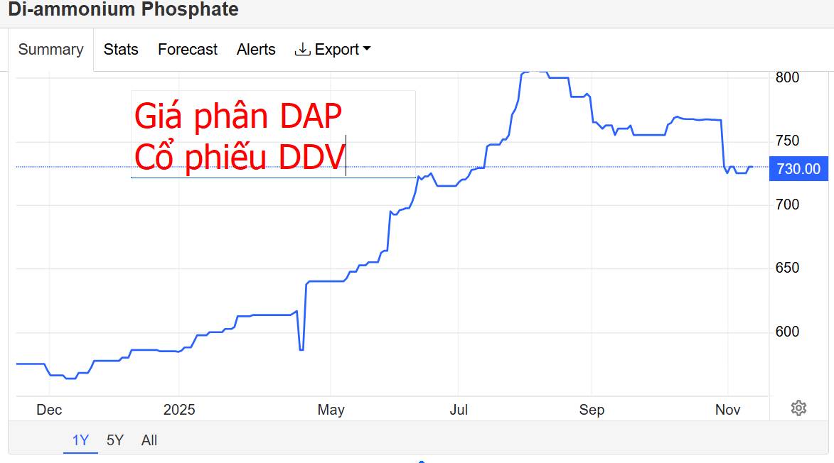 Midcap bay bổng – Chọn cổ phiếu nào trong quá trình hồi phục