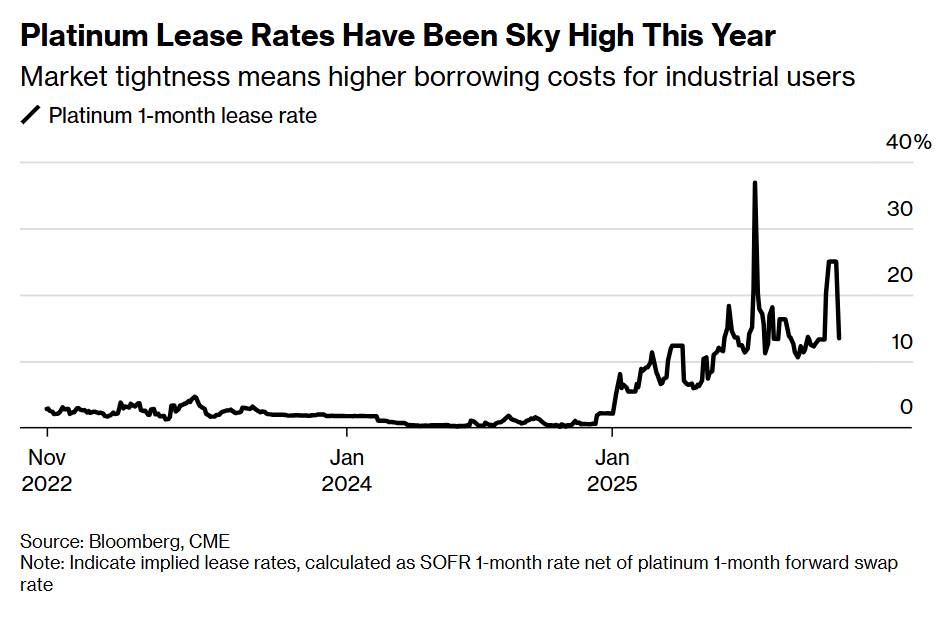 Trung Quốc lại sắp trở thành trung tâm định giá Bạch kim: Ngành công nghiệp EV định hình tương lai
