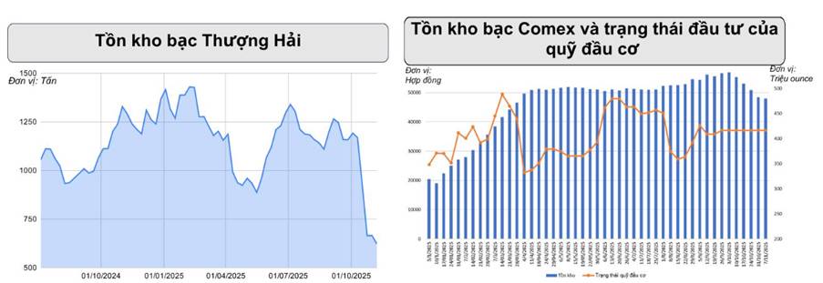 Giá Bạc COMEX Tăng Mạnh, Chạm Vùng Kháng Cự 53.3 USD