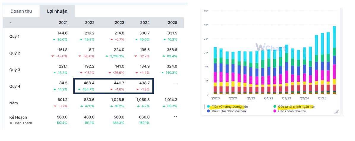 PVS - Sự trỗi dậy của nhóm dầu khí!