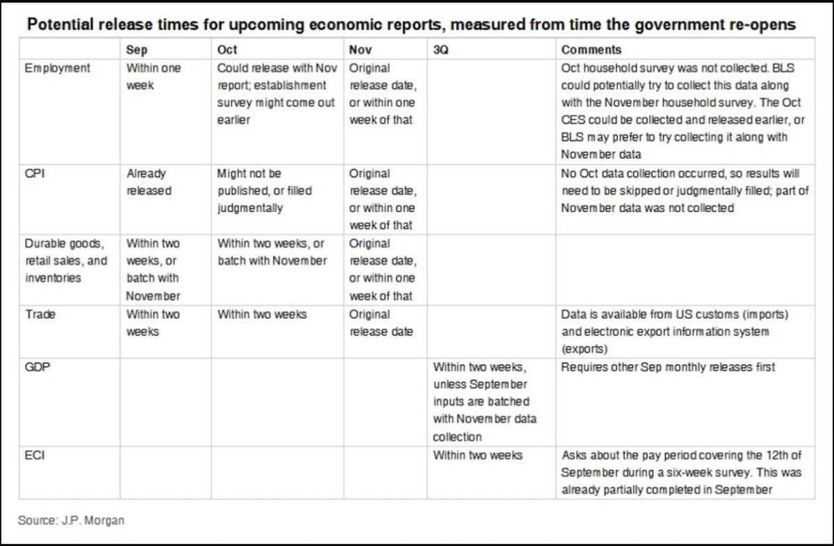 Khi nước Mỹ mất đi la bàn dữ liệu: Cú sốc thống kê đầu tiên trong lịch sử kinh tế hiện đại