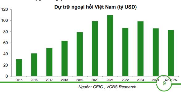 Tỷ giá 'nóng' cuối năm: Chênh lệch chính thức và tự do giãn rộng, NHNN tiếp tục ra tay "hạ nhiệt"