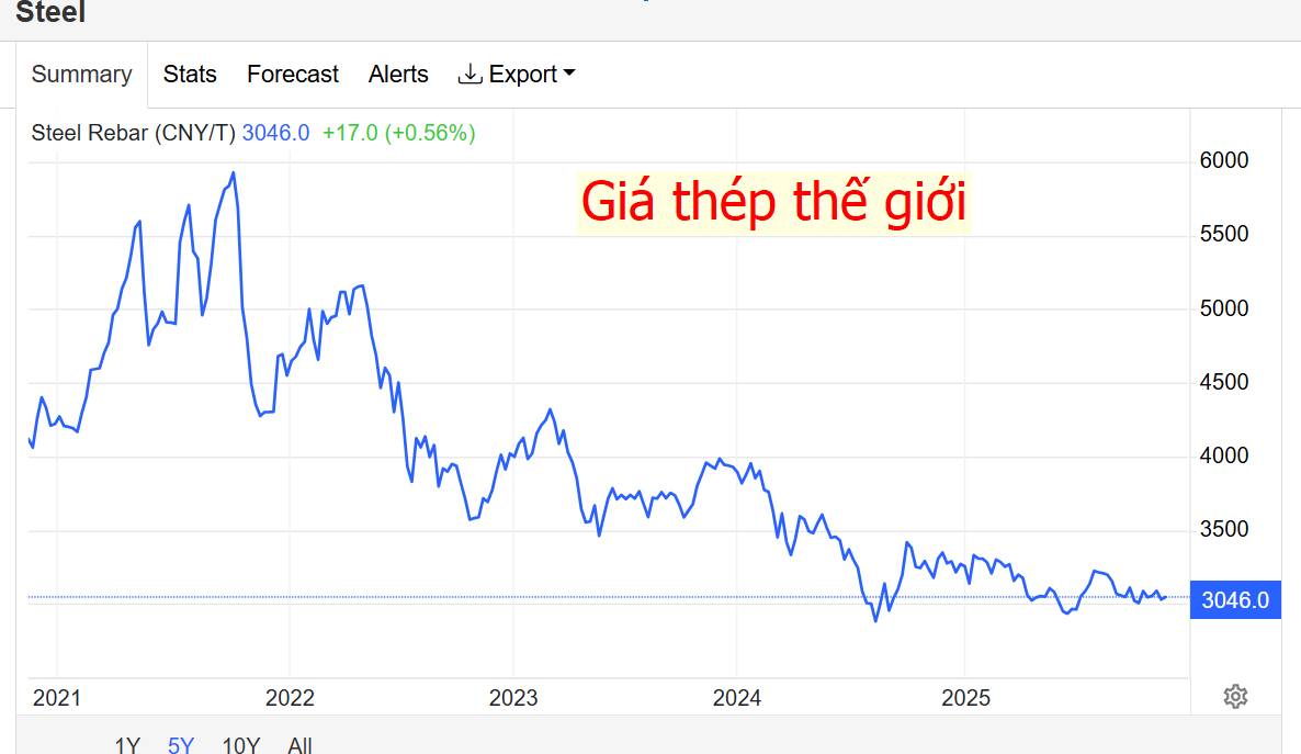 Midcap bay bổng – Chọn cổ phiếu nào trong quá trình hồi phục