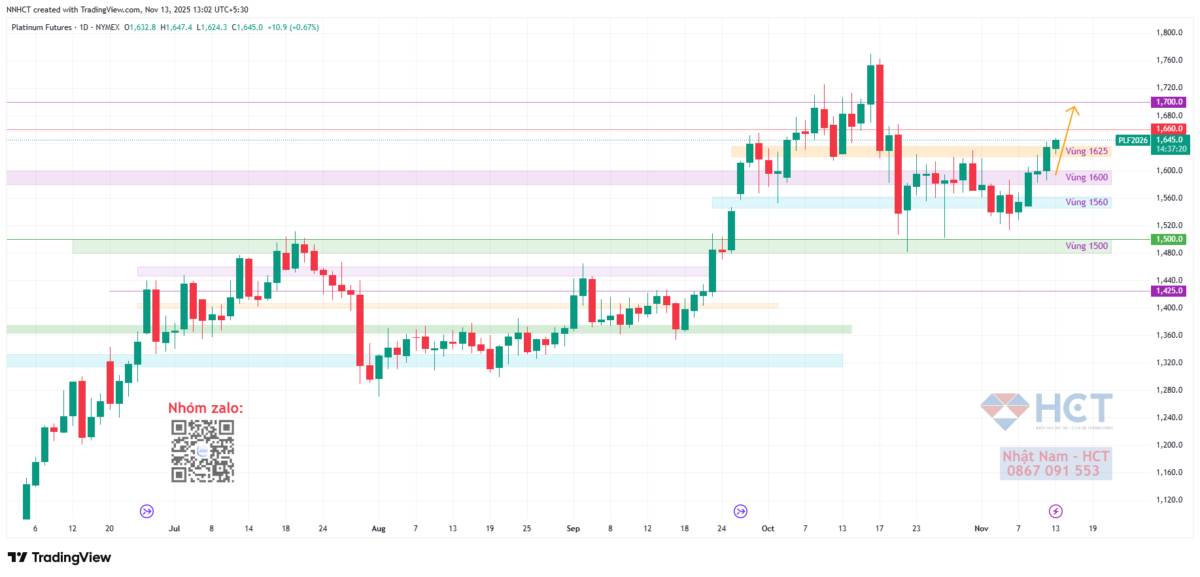 Bạch kim – vũ khí chiến lược mới trên bàn cờ kim loại quý!
