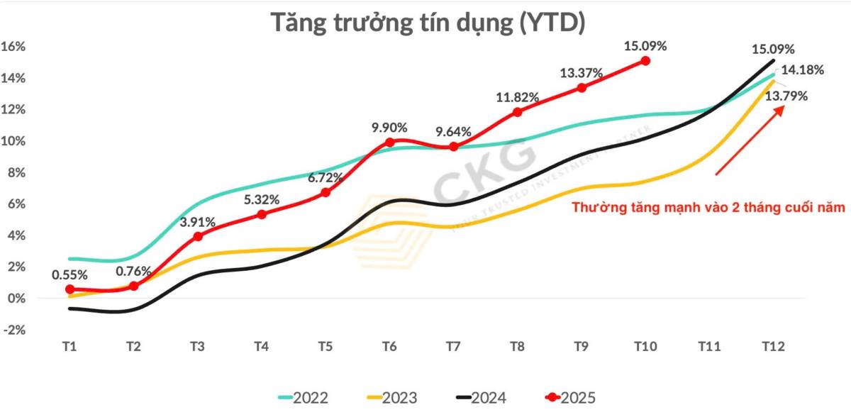 Cập nhật diễn biến thị trường tiền tệ - ngày 13/11/2025