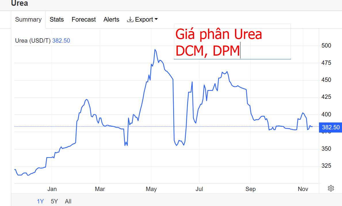 Midcap bay bổng – Chọn cổ phiếu nào trong quá trình hồi phục