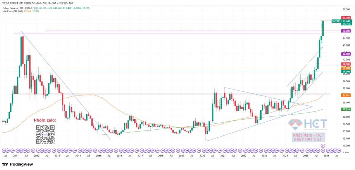 Khi nước Mỹ mất đi la bàn dữ liệu: Cú sốc thống kê đầu tiên trong lịch sử kinh tế hiện đại