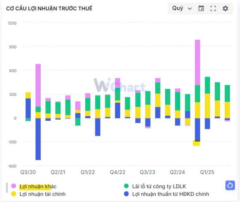 PVS - Sự trỗi dậy của nhóm dầu khí!