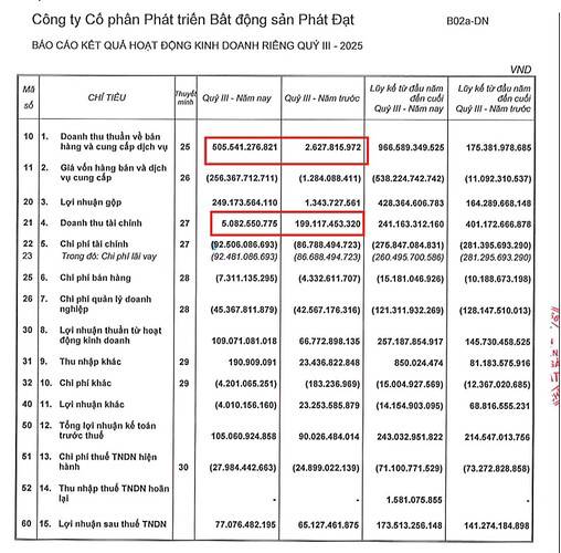 PDR - Hai dự án BĐS mới này sẽ làm thay đổi định giá 2026!