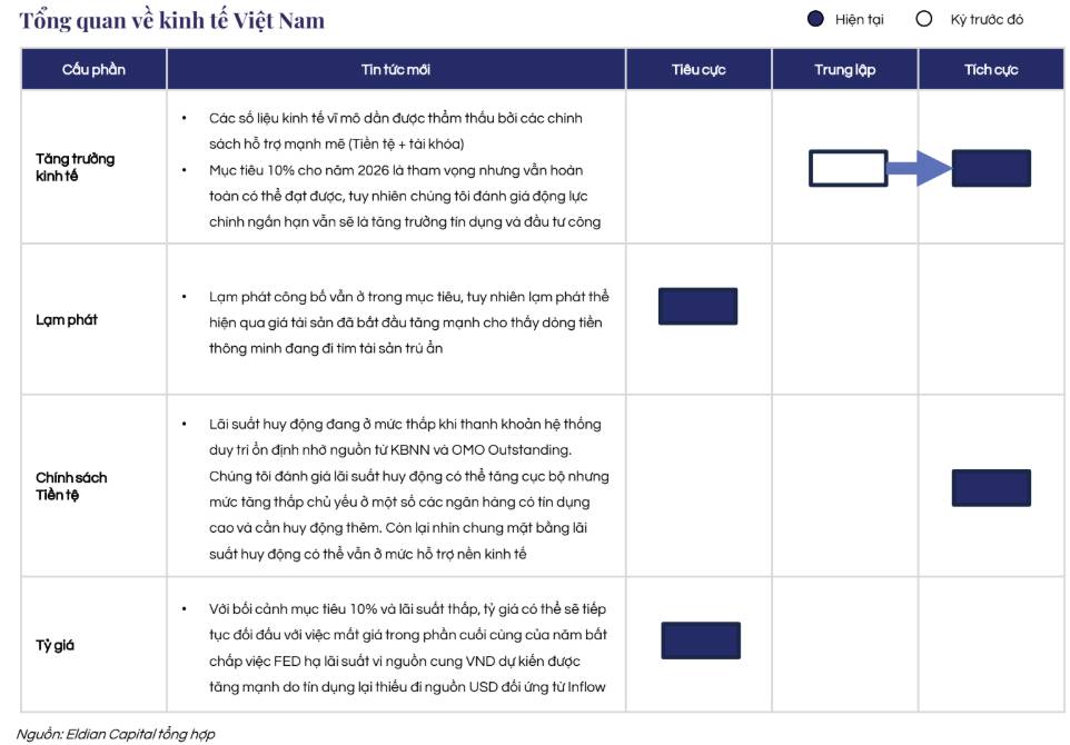Triển vọng thị trường chứng khoán nửa cuối năm 2025 và tầm nhìn 2026