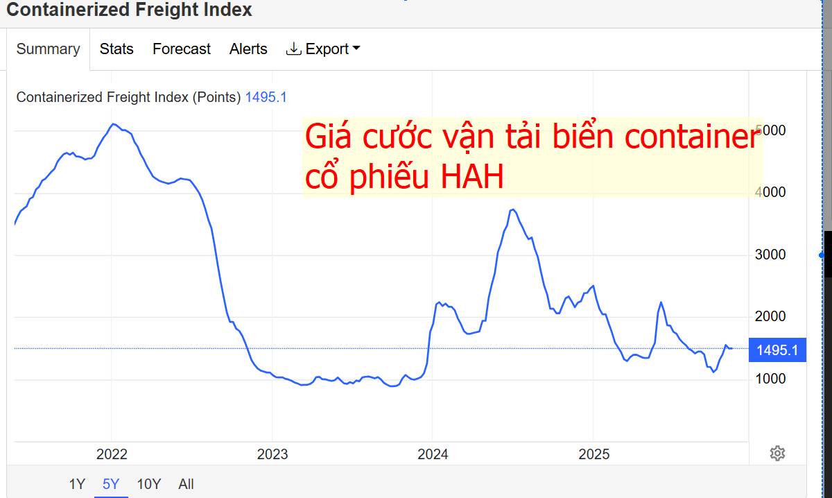 Midcap bay bổng – Chọn cổ phiếu nào trong quá trình hồi phục