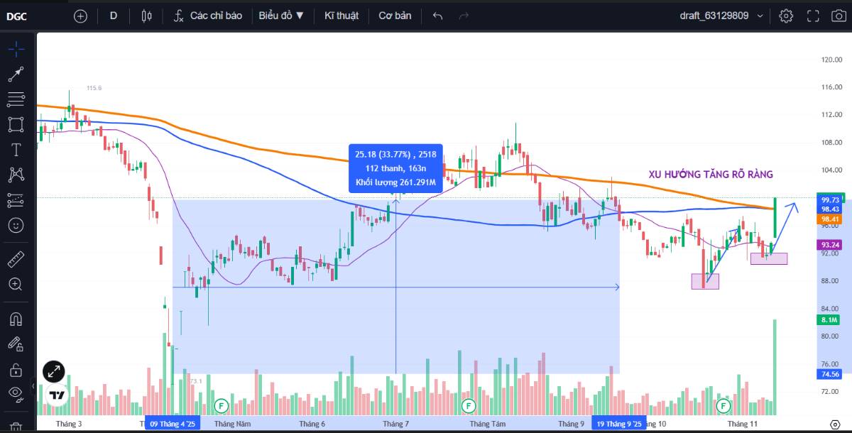 DGC trần tím, còn mua được không?