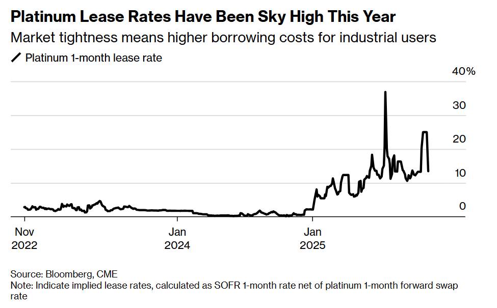 Bạch kim – vũ khí chiến lược mới trên bàn cờ kim loại quý!