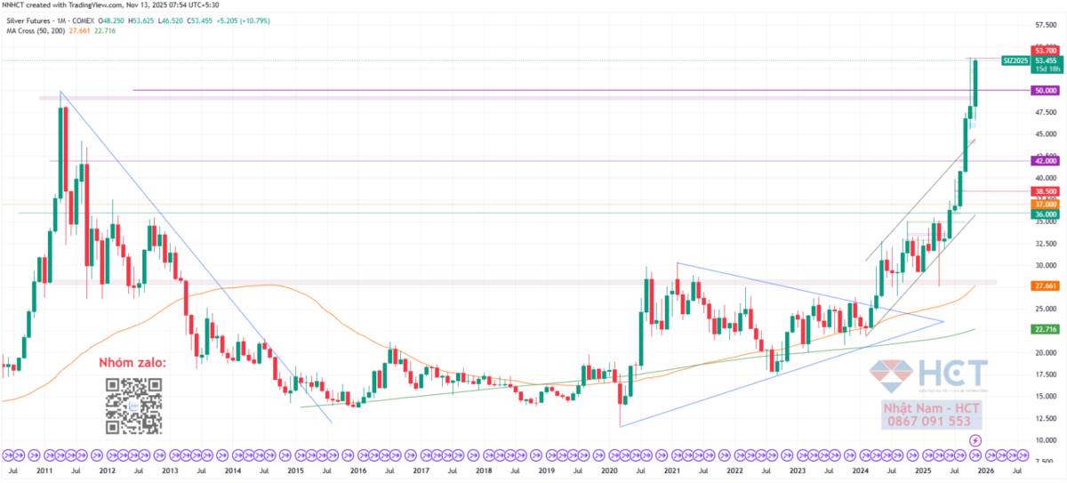 Phía sau cú bứt phá 4.300 USD/ounce: Hành trình âm thầm thoát ly đồng USD của Bắc Kinh
