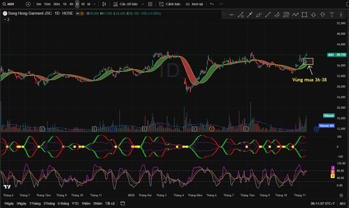 Top 3 cổ phiếu đang mở ra cơ hội lớn khi chiến tranh thương mại Mỹ – Trung ấm dần trở lại