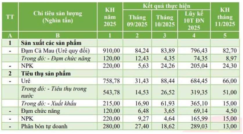 DCM – Q4 có bùng nổ?
