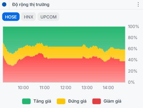Vùng cân bằng dần hiện rõ - Cơ hội mua thêm cổ phiếu cực an toàn này!