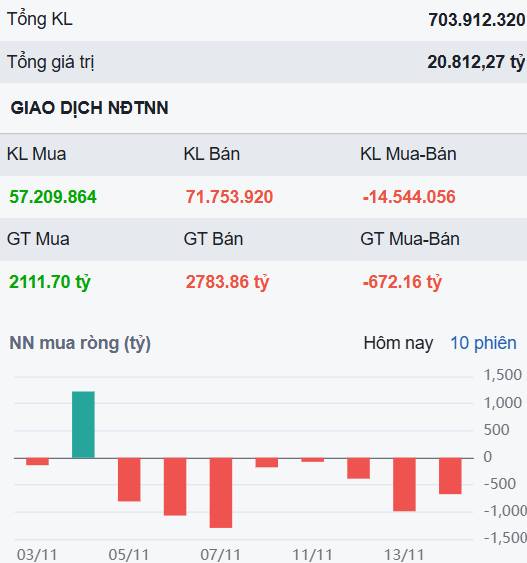 Vùng cân bằng dần hiện rõ - Cơ hội mua thêm cổ phiếu cực an toàn này!