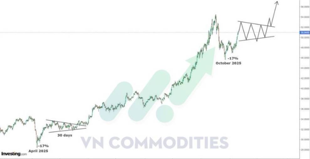 Phía sau cú bứt phá 4.300 USD/ounce: Hành trình âm thầm thoát ly đồng USD của Bắc Kinh