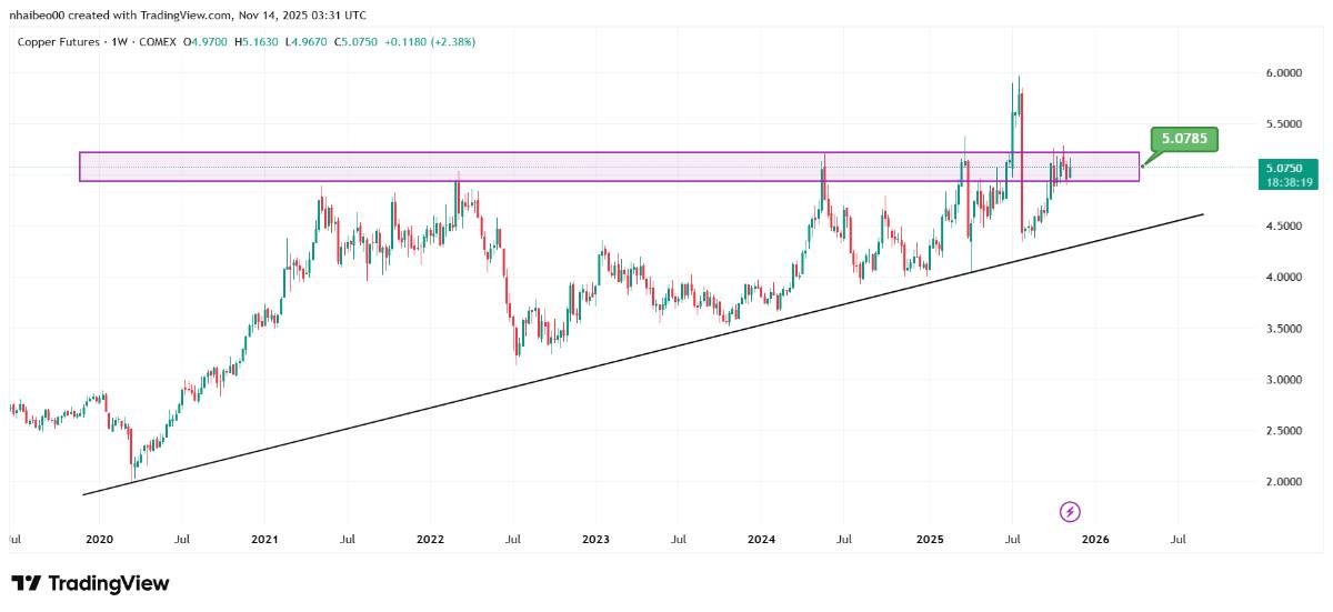 Fed phát tín hiệu thận trọng, thị trường không còn dám chắc về đợt cắt giảm lãi suất tháng 12