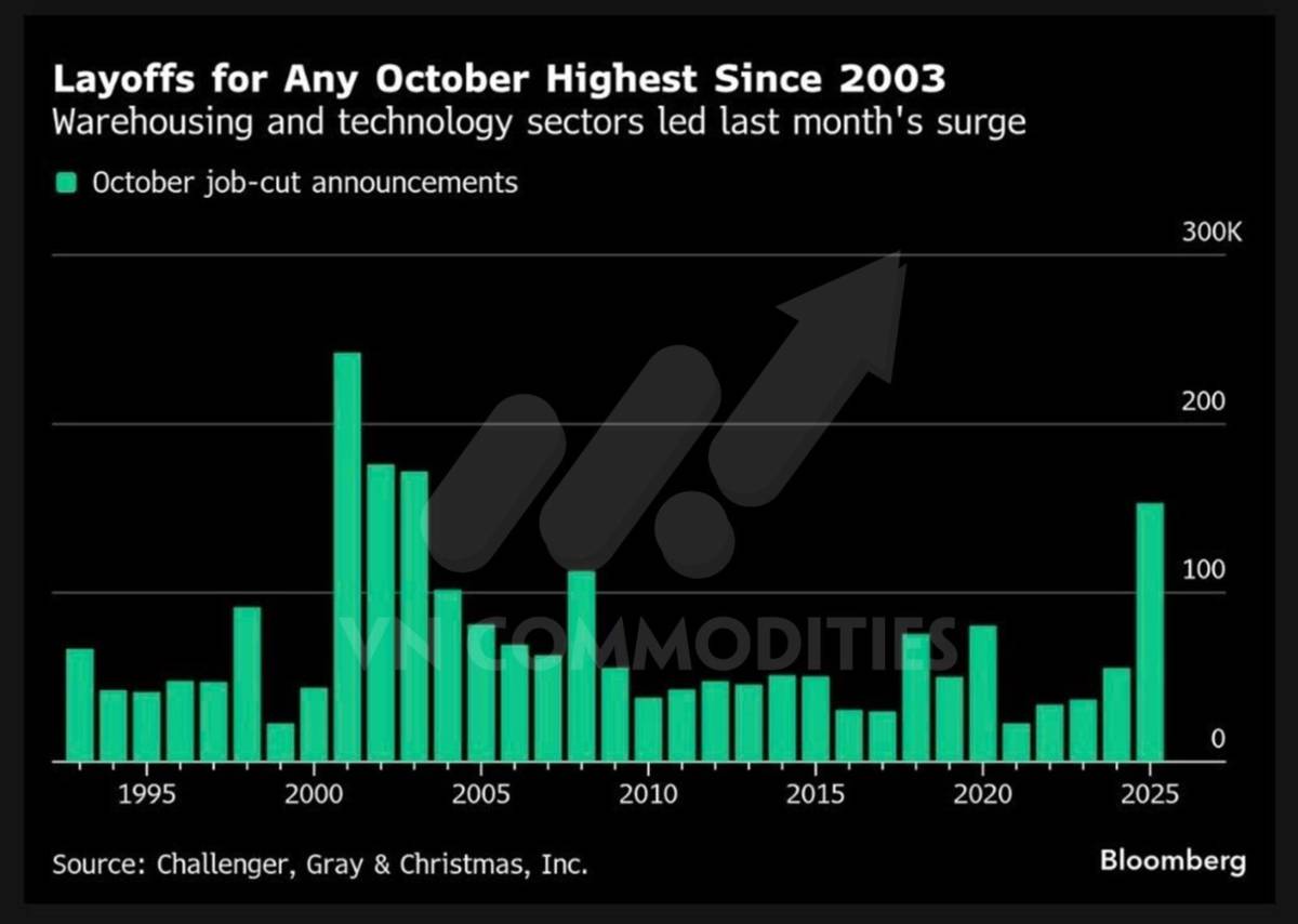 Giá vàng giữ vững trên 4.100 USD khi Mỹ mở cửa lại chính phủ - Điều gì đang chờ phía trước?