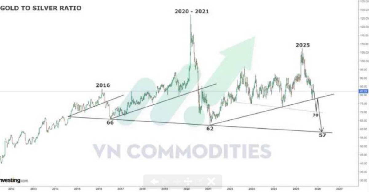 Phía sau cú bứt phá 4.300 USD/ounce: Hành trình âm thầm thoát ly đồng USD của Bắc Kinh