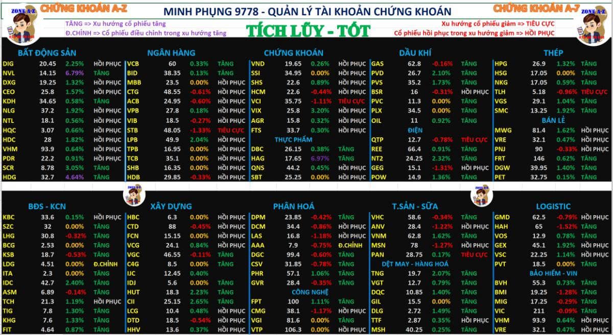 Định hướng mua bán chứng khoán tuần sau 17–21/11/2025