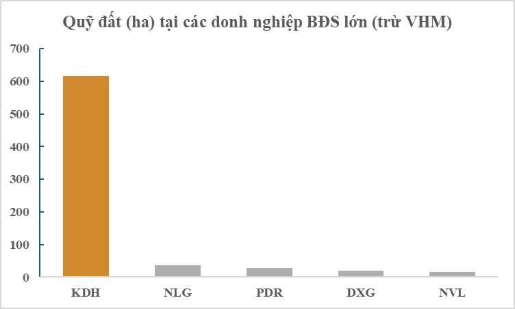 Cổ phiếu KDH: Khang Điền đang nắm giữ kho báu 600ha đất vàng ngay giữa TP.HCM - Vì sao đây là lợi thế cực hiếm???