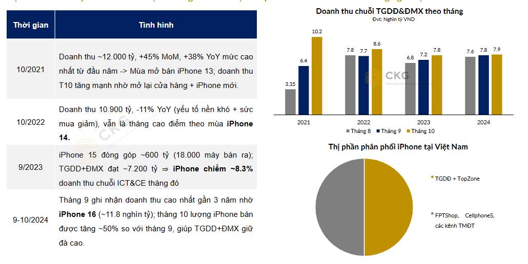 MWG – Ông lớn ngành bán lẻ trỗi dậy!