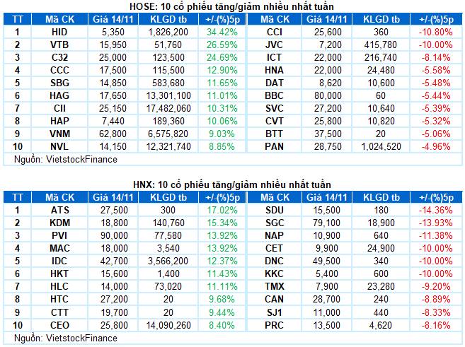 ⚠️ TIN CỰC CĂNG ĐẦU TUẦN SAU – NĐT CẦM CỔ PHIẾU LƯU Ý NGAY! . Chứng khoán Tuần 10-14/11/2025: Cung cầu  ...