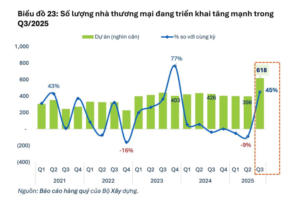 Phân tích cổ phiếu bất động sản cuối 2025 và góc nhìn đầu tư?