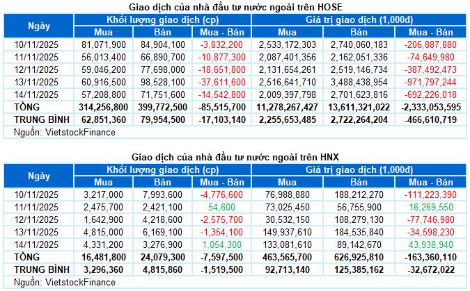 ⚠️ TIN CỰC CĂNG ĐẦU TUẦN SAU – NĐT CẦM CỔ PHIẾU LƯU Ý NGAY! . Chứng khoán Tuần 10-14/11/2025: Cung cầu  ...