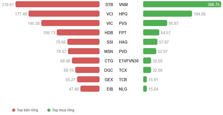 ⚠️ TIN CỰC CĂNG ĐẦU TUẦN SAU – NĐT CẦM CỔ PHIẾU LƯU Ý NGAY! . Chứng khoán Tuần 10-14/11/2025: Cung cầu  ...