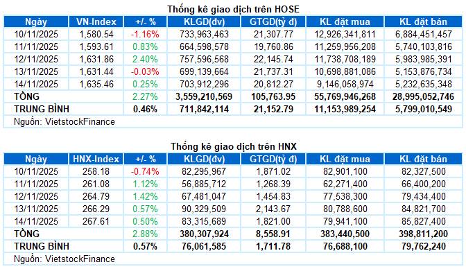 ⚠️ TIN CỰC CĂNG ĐẦU TUẦN SAU – NĐT CẦM CỔ PHIẾU LƯU Ý NGAY! . Chứng khoán Tuần 10-14/11/2025: Cung cầu  ...