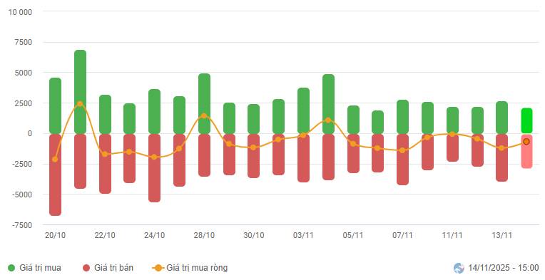 ⚠️ TIN CỰC CĂNG ĐẦU TUẦN SAU – NĐT CẦM CỔ PHIẾU LƯU Ý NGAY! . Chứng khoán Tuần 10-14/11/2025: Cung cầu  ...