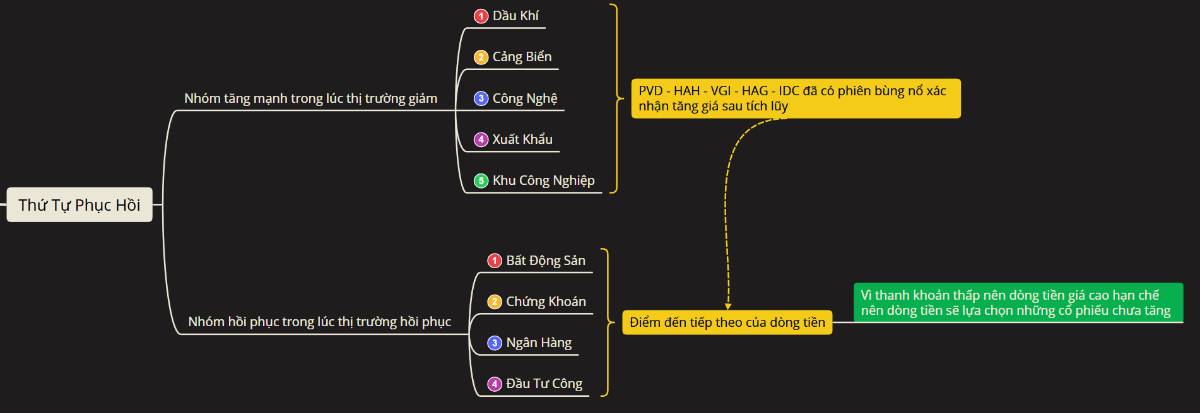 Vn-Index xác nhận tạo đáy - 5 cổ phiếu dễ bùng nổ tuần sau