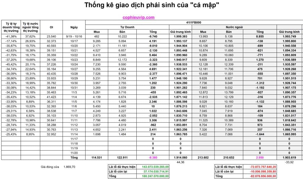 Bắt Mạch Chứng Khoán Ngày 17/11/2025: Thử Thách Kháng Cự Ở MA20