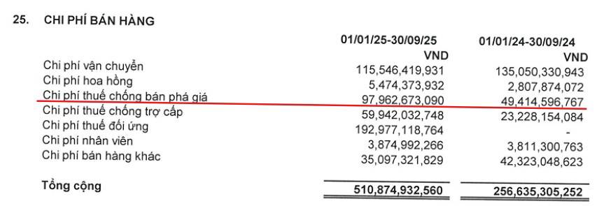 "Cú Lừa" 1.6 Nghìn Tỷ: Lợi Nhuận Khủng Của GAS Đến Từ Đâu?. Lợi nhuận sau thuế 9T25 của GAS tăng tới  ...