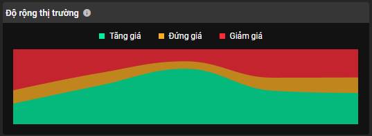 Vn-Index xác nhận tạo đáy - 5 cổ phiếu dễ bùng nổ tuần sau
