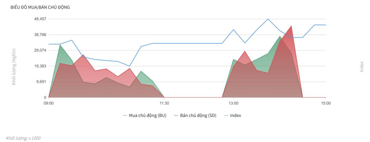 Bắt Mạch Chứng Khoán Ngày 17/11/2025: Thử Thách Kháng Cự Ở MA20