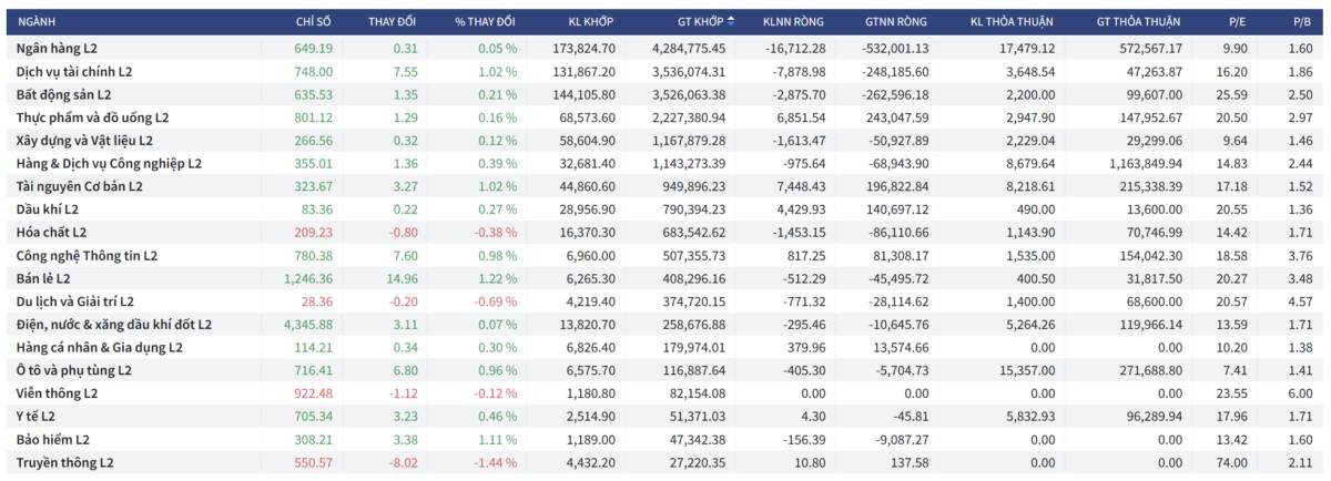 Bắt Mạch Chứng Khoán Ngày 17/11/2025: Thử Thách Kháng Cự Ở MA20