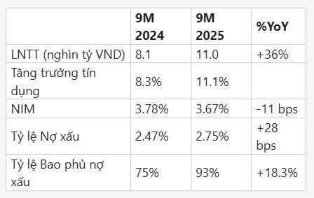 Cập nhật buổi gặp gỡ nhà đầu tư Ngân hàng TMCP Sài Gòn Thương Tín (HOSE: STB)
