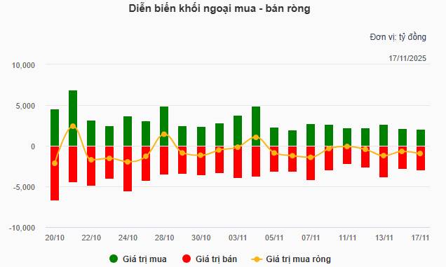 [VIDEO] Thị trường tạo đáy chưa? Nên mua mã nào?