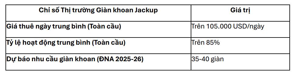 Báo cáo Phân tích và Đánh giá Cổ phiếu PVD (Tổng Công ty Cổ phần Khoan và Dịch vụ Khoan Dầu khí)